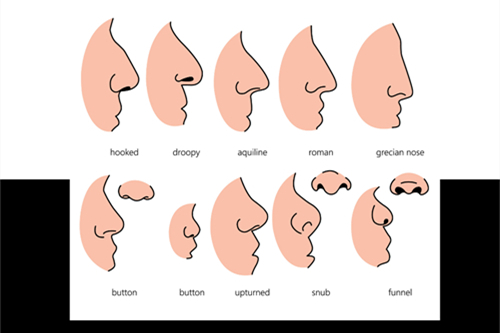 科普鷹鉤鼻的矯正方法分享!解答鷹鉤鼻矯正需不需要假體要如何矯正