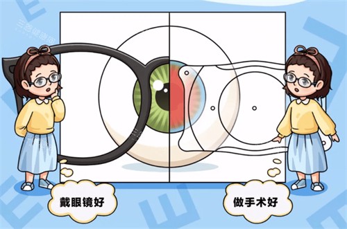 烏魯木齊**眼科近視的治療方法圖解
