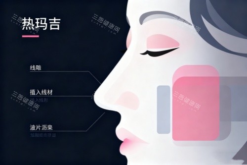 面部做熱瑪吉卡通圖